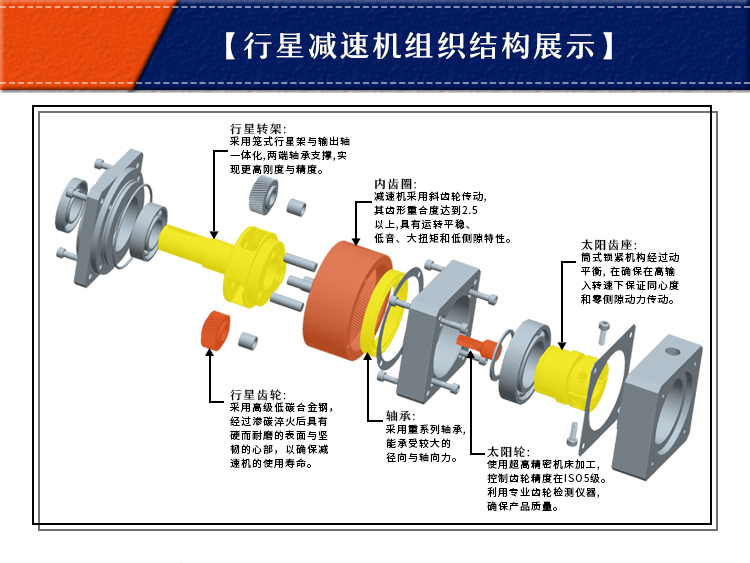 圓法蘭行星減速機 圓法蘭行星減速機