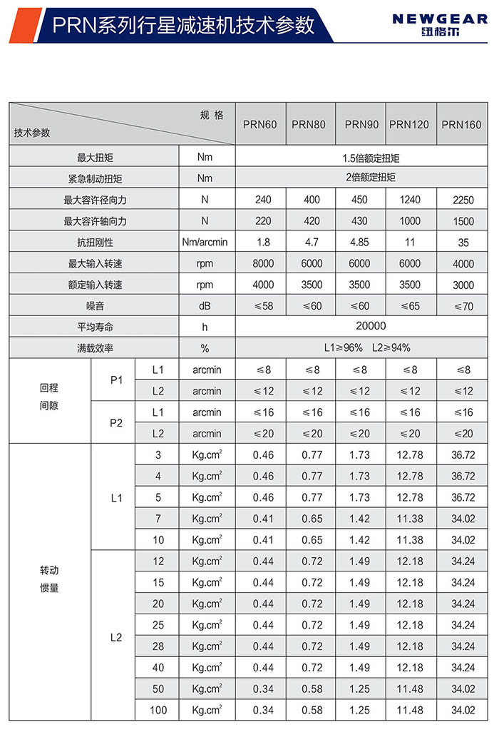 PRN直齒行星減速機技術參數(shù)
